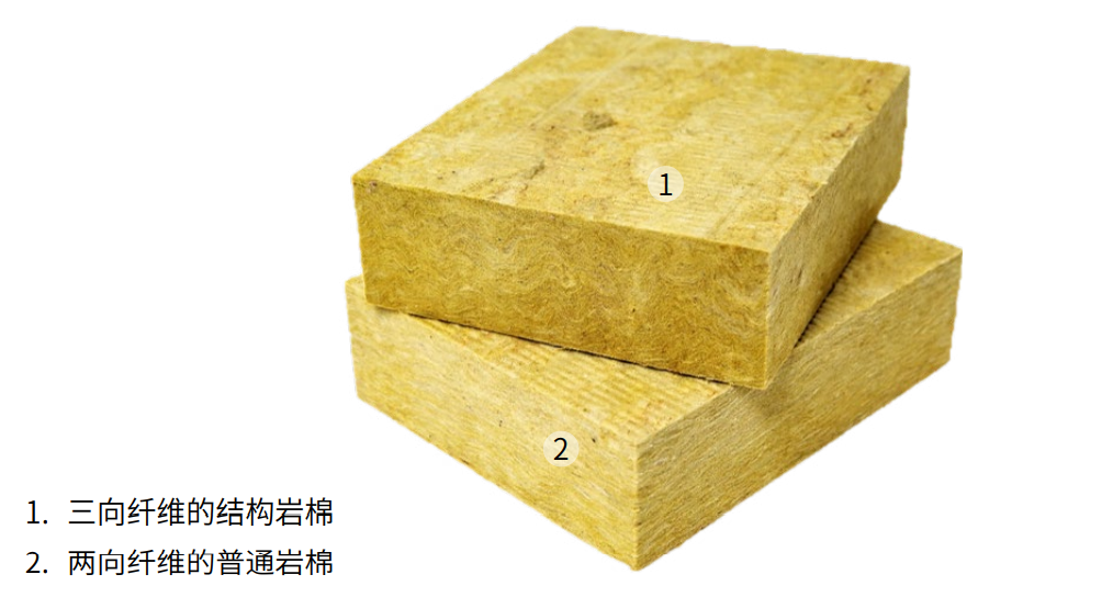 无檩体系的完美搭档——结构岩棉夹芯板(图1)